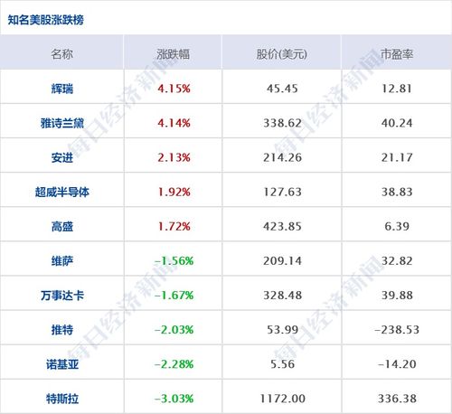 早财经 北京证券交易所交易规则 试行 等基本业务规则发布 公募基金持股市值创历史新高 蔡向阳生前管理9只产品更换基金经理