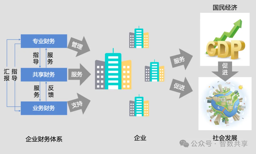 新《会计法》对财务共享转型的牵引与支撑