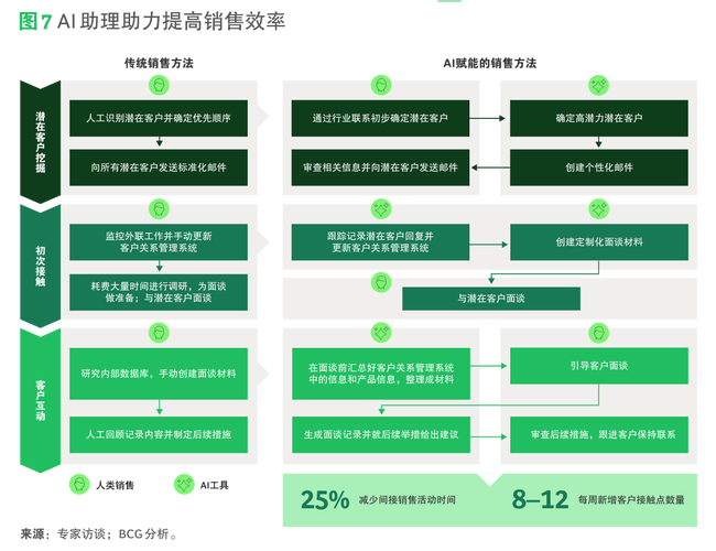 强劲增长趋势下，机构为何看好具备二次开发能力的财务管理软件公司？——以Workday为例