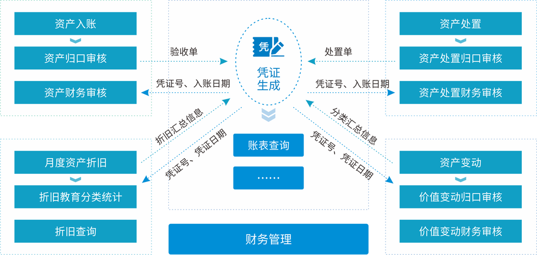 中小学财务管理软件与财务管理信息化 现状、挑战与优化路径